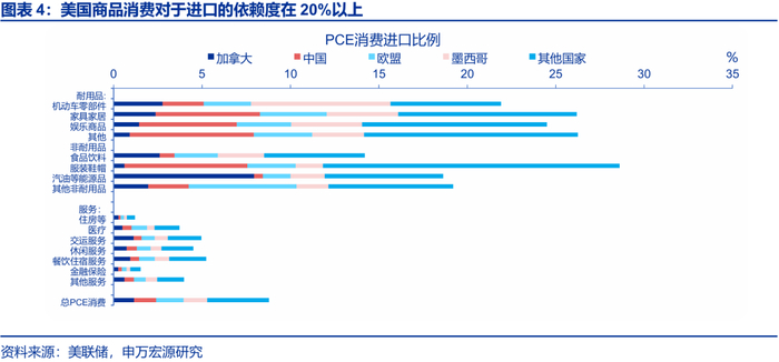 申万宏源2026年美国通胀展望 | 美国通胀风险有多大？