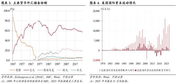 美元指数大幅走弱，人民币汇率稳中有升，境内外汇供求关系逆转——2025年外汇市场分析报告