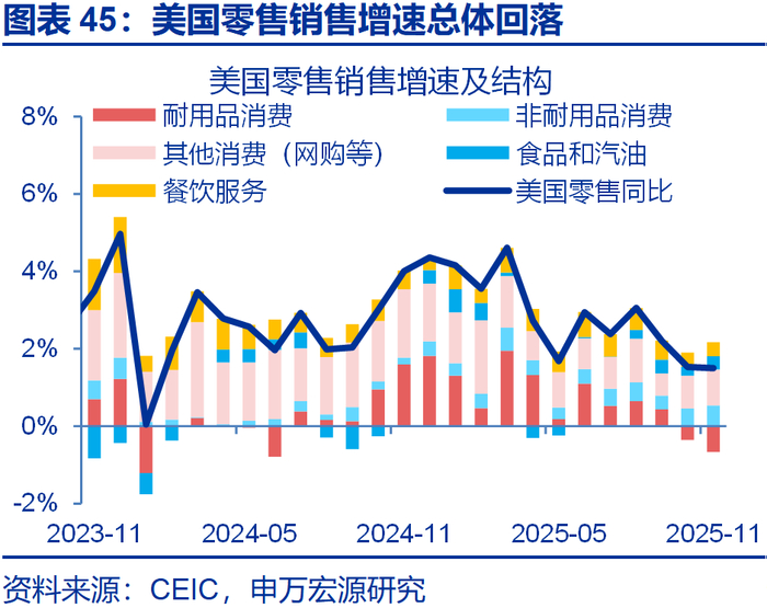 申万宏源2026年美国通胀展望 | 美国通胀风险有多大？