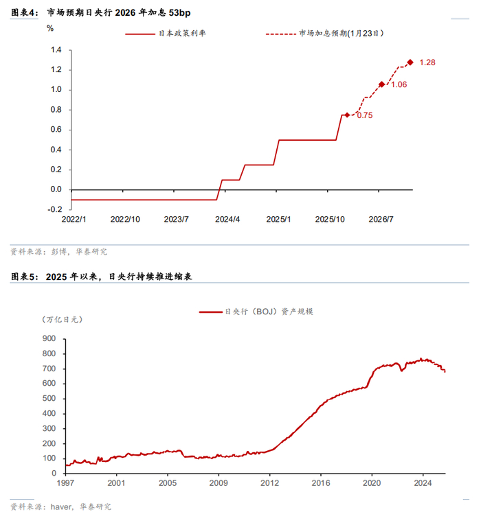 日元或临近干预窗口