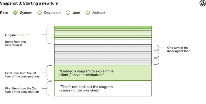 挑战claude code openai codex发布月将至,今先揭秘智能体循环