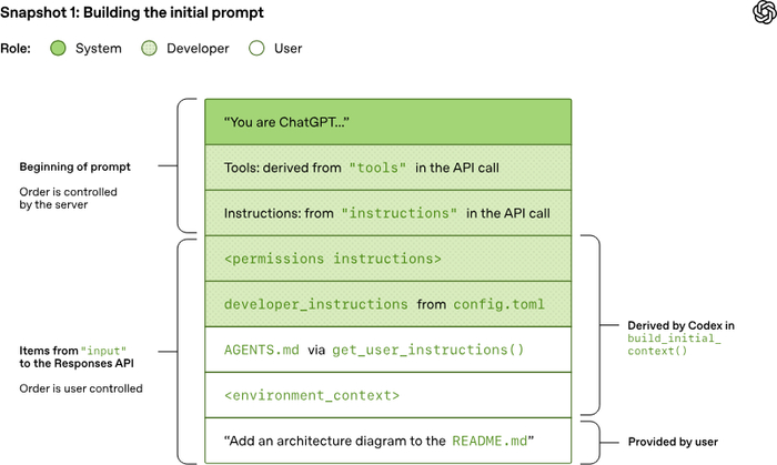 挑战claude code openai codex发布月将至,今先揭秘智能体循环