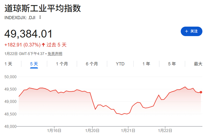 手握3.6万亿美债，美国最大“债主”开始“卖出美国”，能否遏制特朗普的格陵兰岛野心？