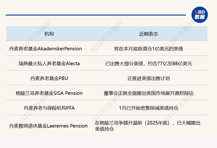 手握3.6万亿美债，美国最大“债主”开始“卖出美国”，能否遏制特朗普的格陵兰岛野心？