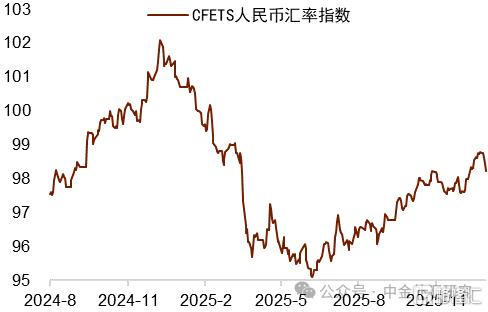 地缘风险如何影响美元汇率？