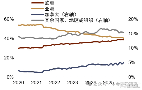 地缘风险如何影响美元汇率？