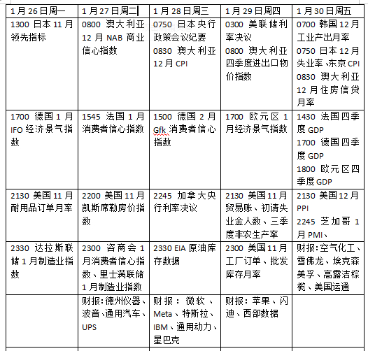 美联储决议震撼来袭，黄金白银疯狂能走多远