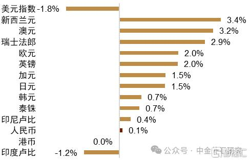 地缘风险如何影响美元汇率？