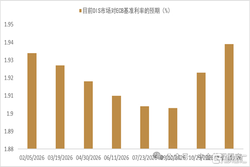 地缘风险如何影响美元汇率？