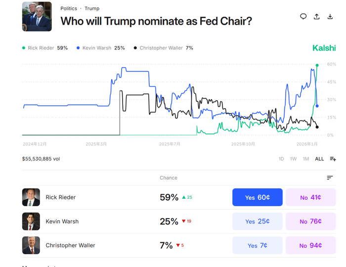 大反转！美联储，突发！