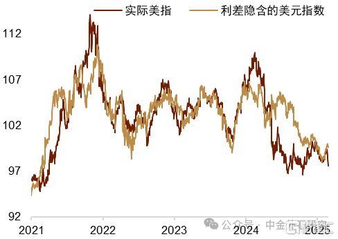 地缘风险如何影响美元汇率？
