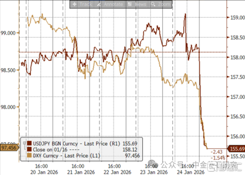 地缘风险如何影响美元汇率？