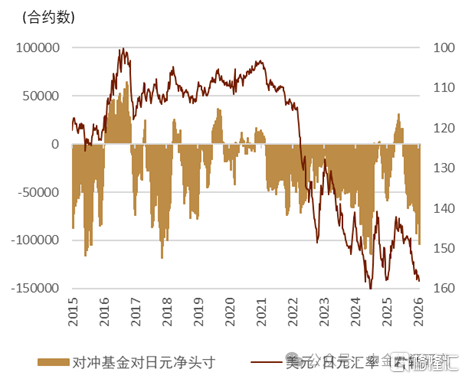 地缘风险如何影响美元汇率？