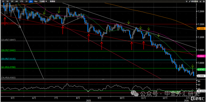 地缘风险如何影响美元汇率？