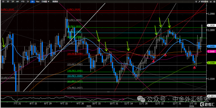 地缘风险如何影响美元汇率？