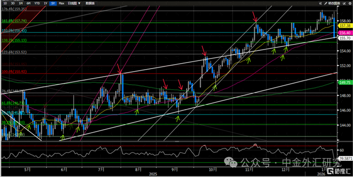 地缘风险如何影响美元汇率？