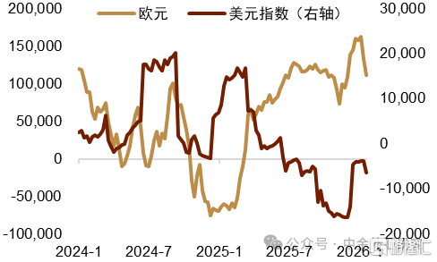 地缘风险如何影响美元汇率？