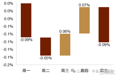 地缘风险如何影响美元汇率？