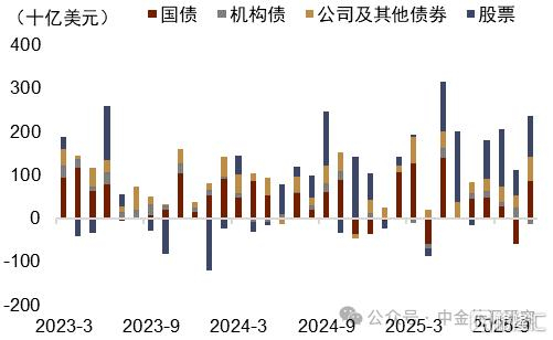地缘风险如何影响美元汇率？