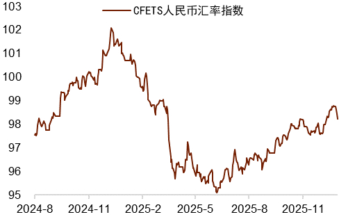 【中金外汇 · 周报】地缘风险如何影响美元汇率？