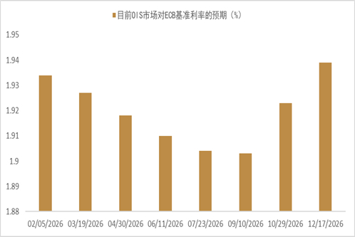 【中金外汇 · 周报】地缘风险如何影响美元汇率？