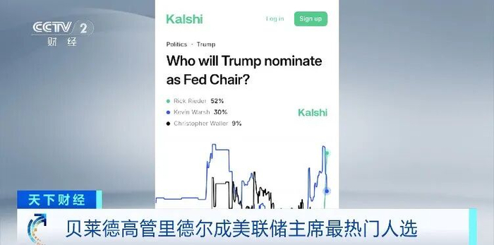 美联储主席最热门人选出炉！