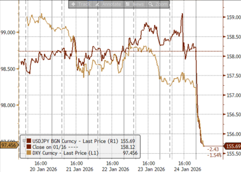 【中金外汇 · 周报】地缘风险如何影响美元汇率？
