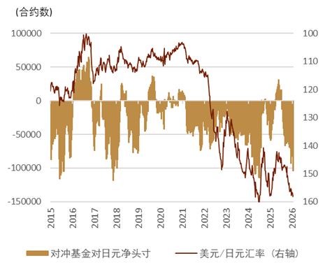 【中金外汇 · 周报】地缘风险如何影响美元汇率？