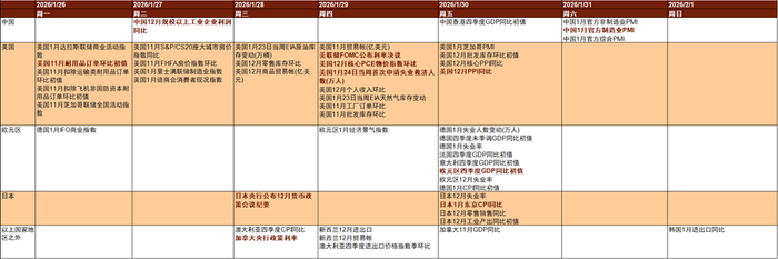 【中金外汇 · 周报】地缘风险如何影响美元汇率？