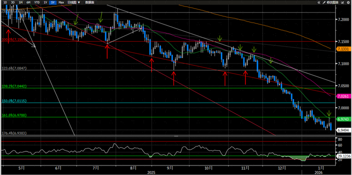 【中金外汇 · 周报】地缘风险如何影响美元汇率？
