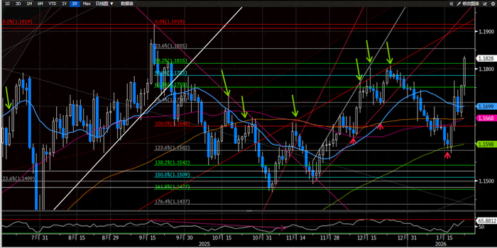 【中金外汇 · 周报】地缘风险如何影响美元汇率？
