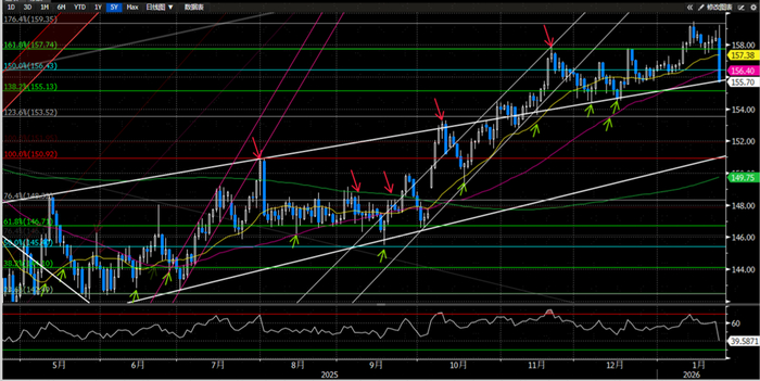 【中金外汇 · 周报】地缘风险如何影响美元汇率？
