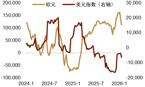 【中金外汇 · 周报】地缘风险如何影响美元汇率？
