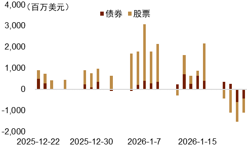 【中金外汇 · 周报】地缘风险如何影响美元汇率？