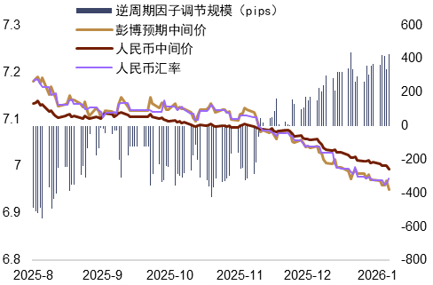 【中金外汇 · 周报】地缘风险如何影响美元汇率？