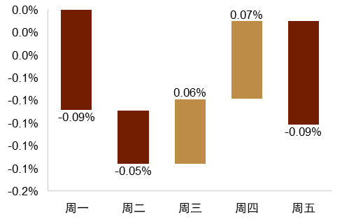 【中金外汇 · 周报】地缘风险如何影响美元汇率？