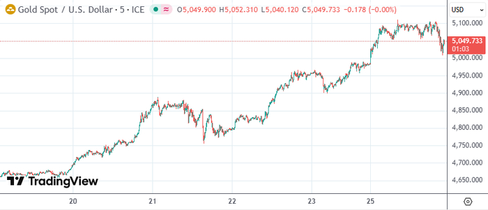 贵金属狂飙：现货银价一度站上117美元 全球资金在躲什么？