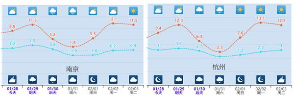 未来三天一股冷空气“快闪”来袭 局地降温将超8℃