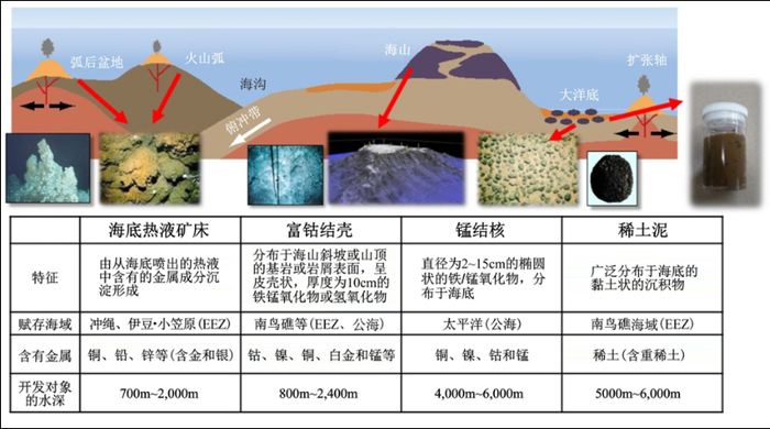 靠在海底挖泥，日本就能摆脱对中国的稀土依赖？