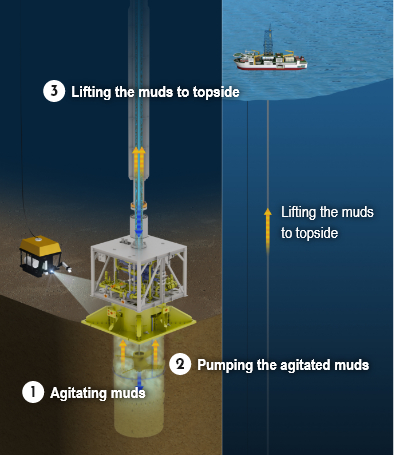 靠在海底挖泥，日本就能摆脱对中国的稀土依赖？