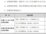 最高预盈118亿元！“光模块龙头”中际旭创2025年业绩爆表，汇兑损失等却蚀利数亿元