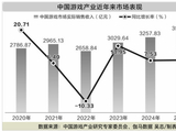 爆款撬动，游戏行业收入破纪录！2026年有望延续增势