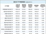 ETF开年现申赎大腾挪 逾百亿资金流入高景气主题赛道