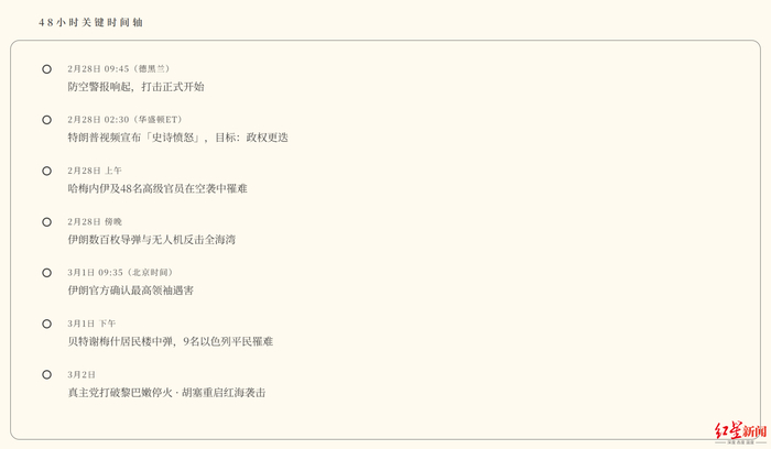 剧变48小时：美以突袭伊朗，火线蔓延到了哪里？整个波斯湾被波及