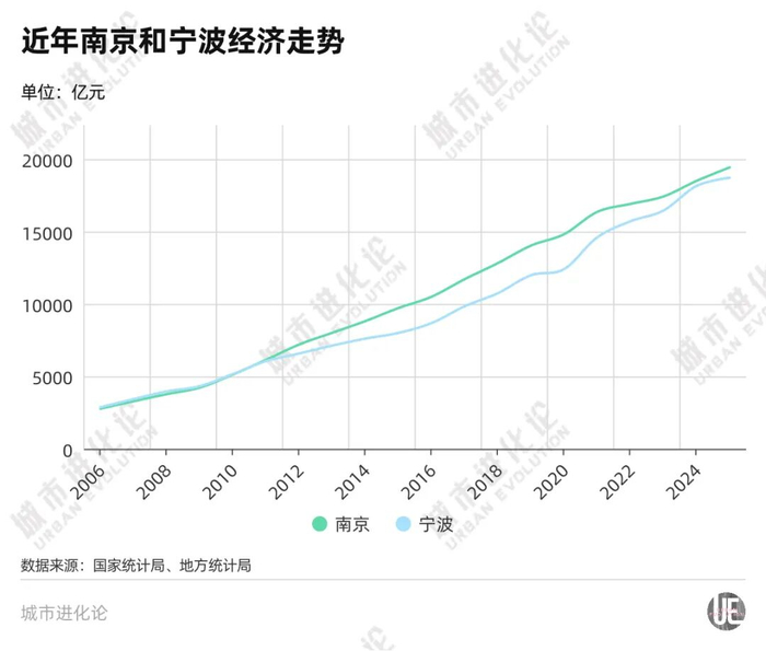 “对手”变“队友”，“准2万亿”城市要抱团了