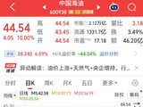 A股油气板块集体高开，中国海油股价创上市以来新高