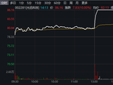 午后异动！002281，垂直涨停！“龙虾”概念大爆发