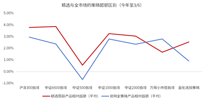 数据来源：金斧子官网，金斧子投研中心