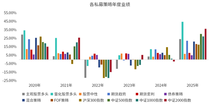 数据来源：wind，中信证券，金斧子投研中心