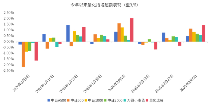 数据来源：金斧子官网，金斧子投研中心（仅统计金斧子主推精选产品）